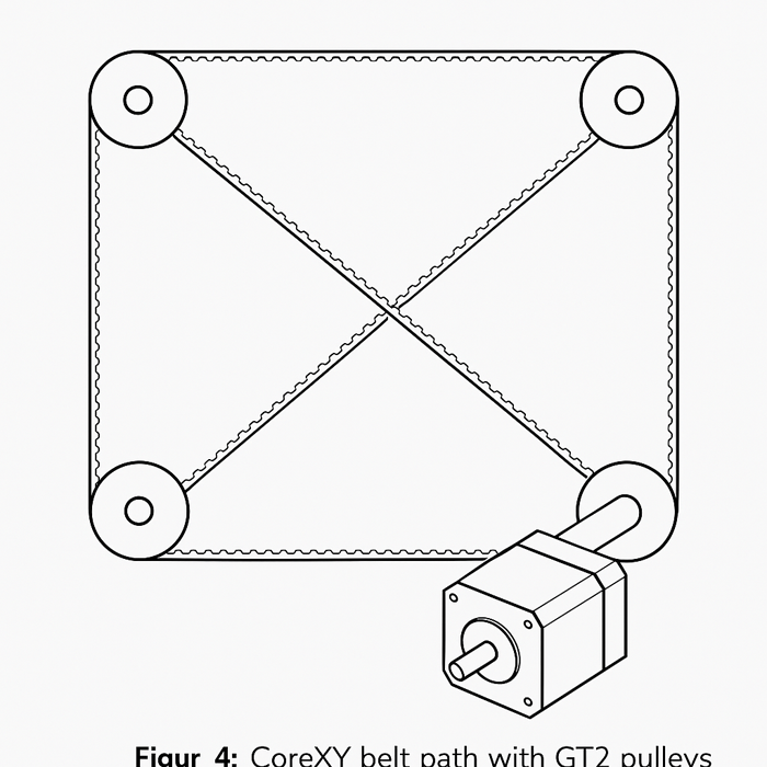 CoreXY belt path with GT2 pulleys and continuous timing belt